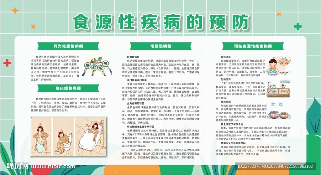 预防食源性疾病宣传栏