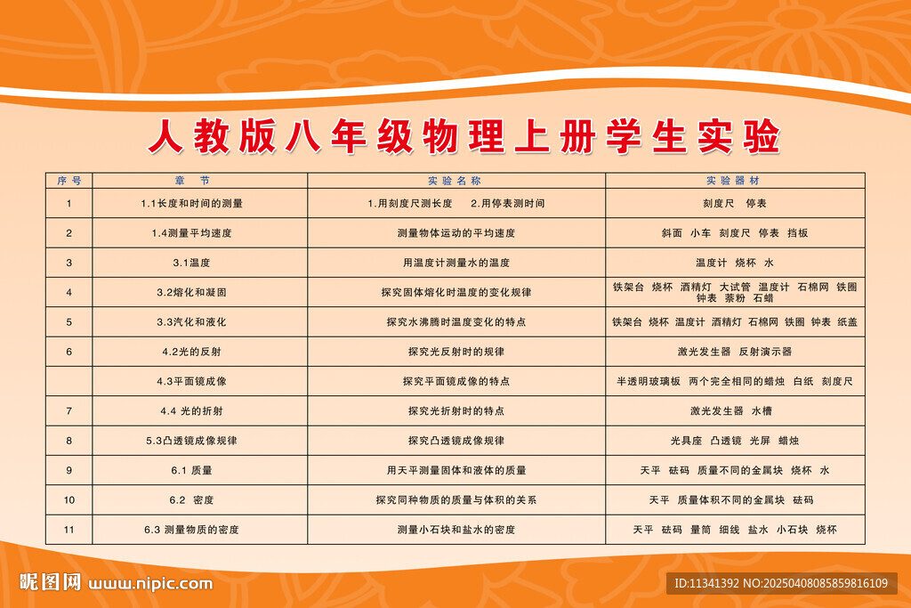 人教版八年级物理上册学生实验