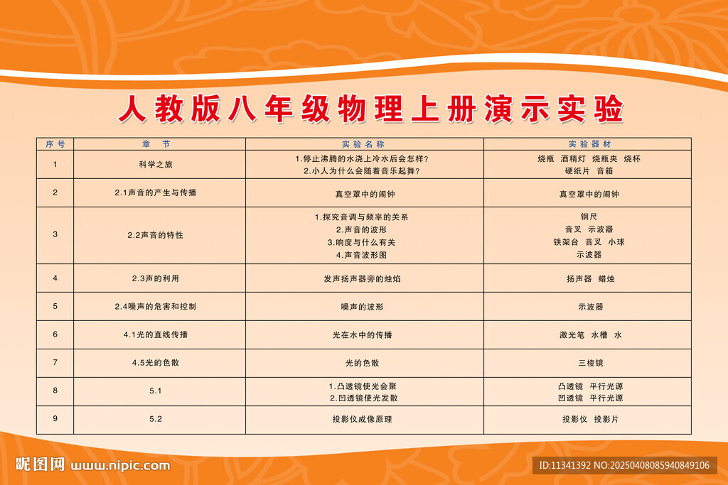 人教版八年级物理上册演示实验