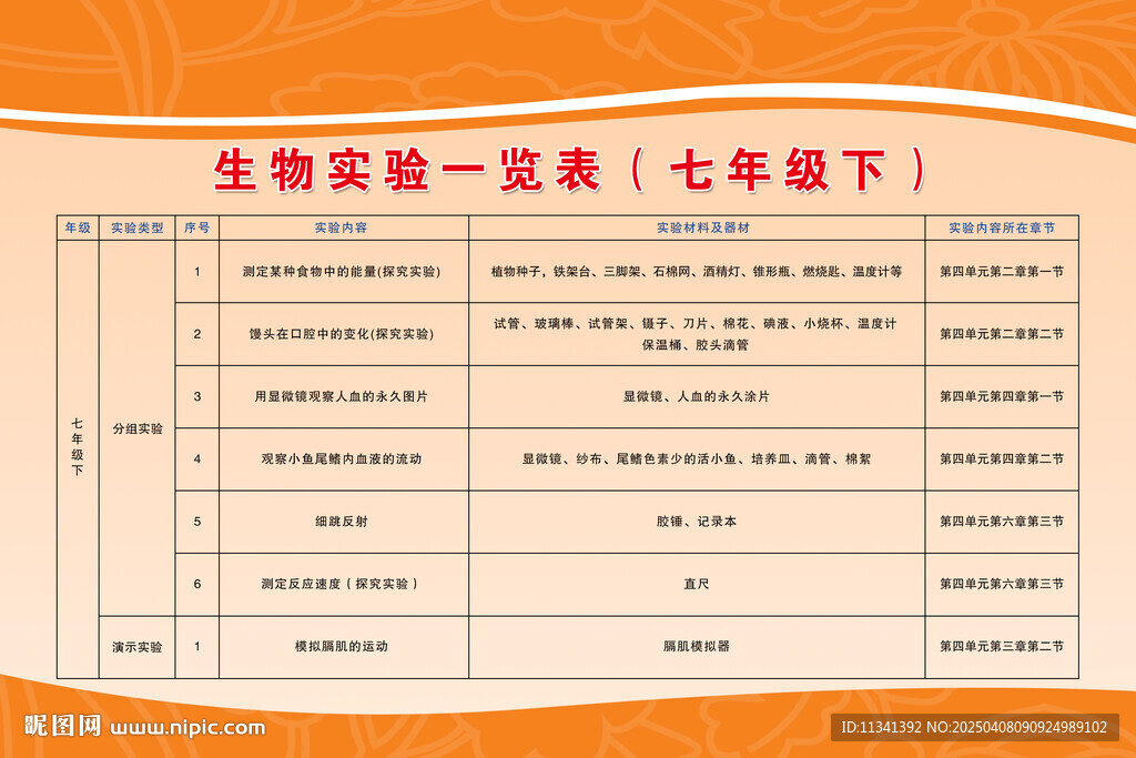 生物实验一览表七年级下