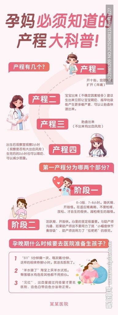 产程科普知识