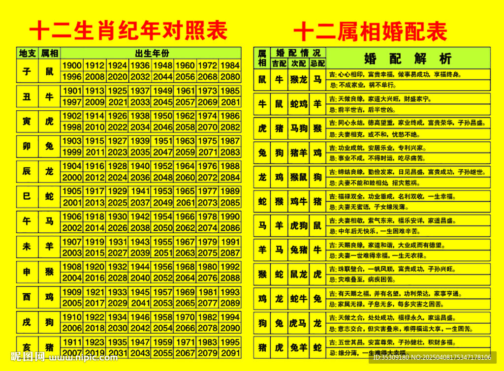 十二生肖纪年对照表