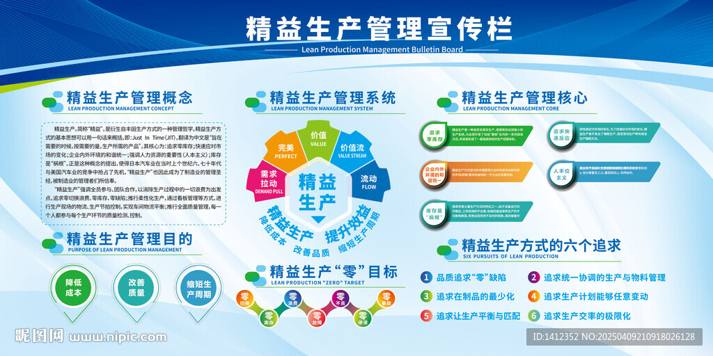 精益生产管理宣传栏
