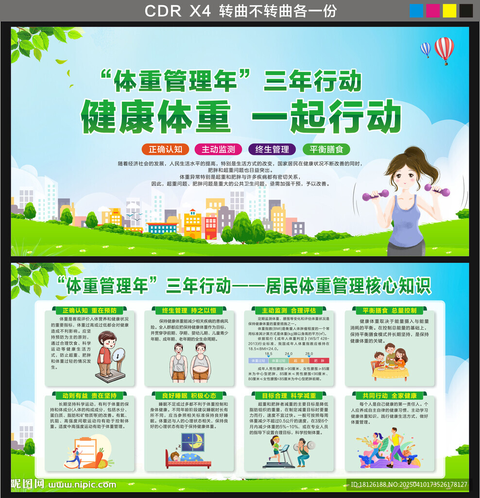 居民体重管理核心知识展板