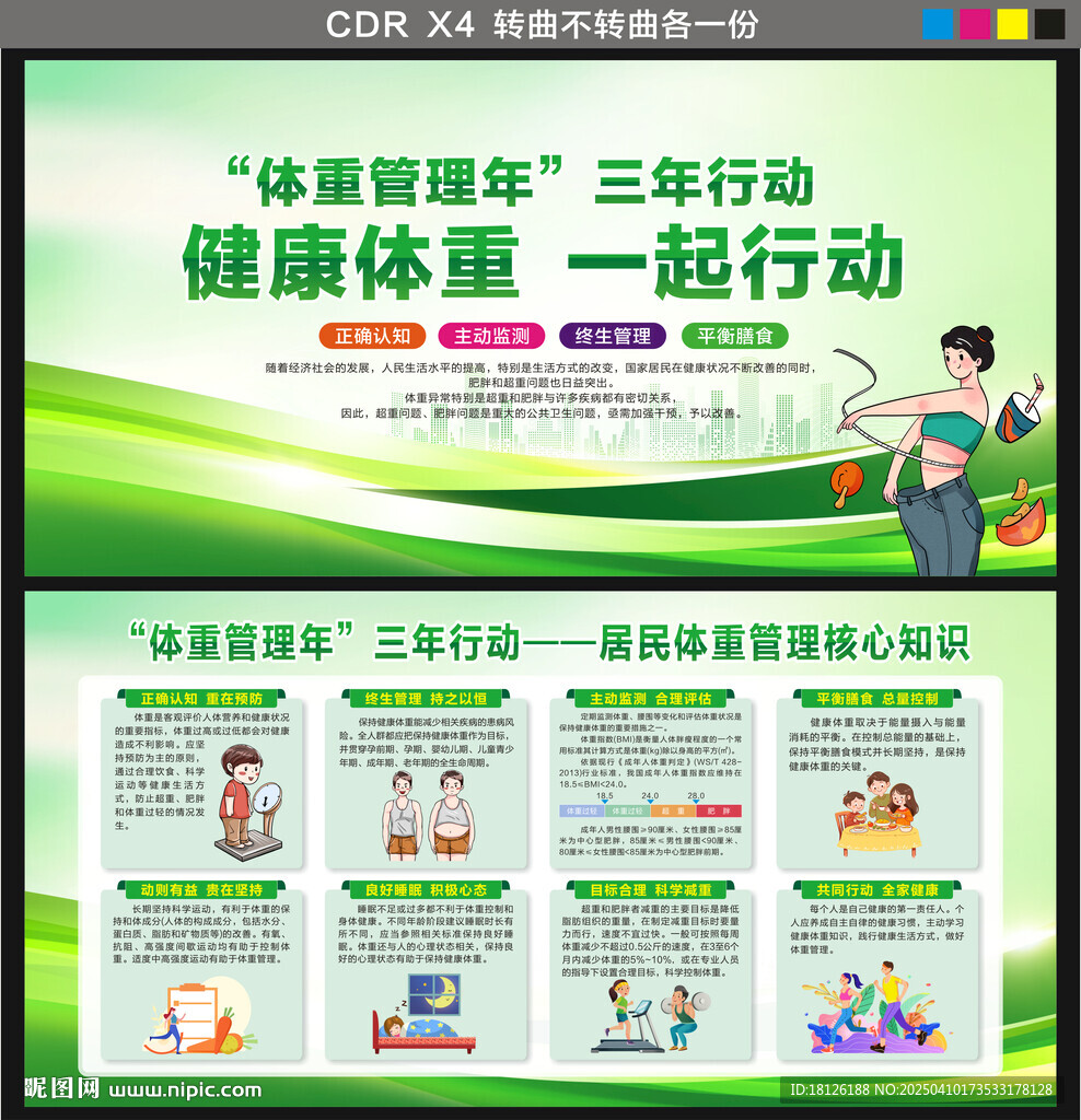居民体重管理核心知识