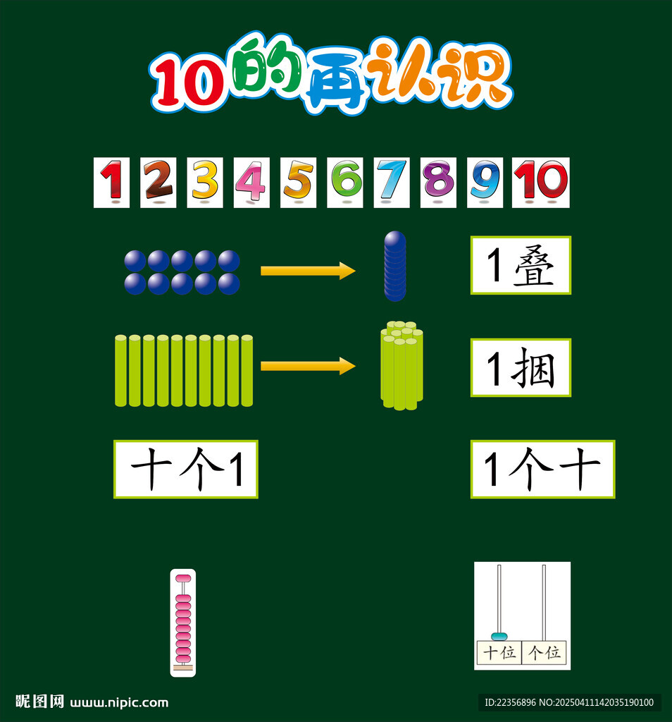 10的再认识板贴