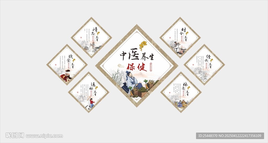  中医养生挂图