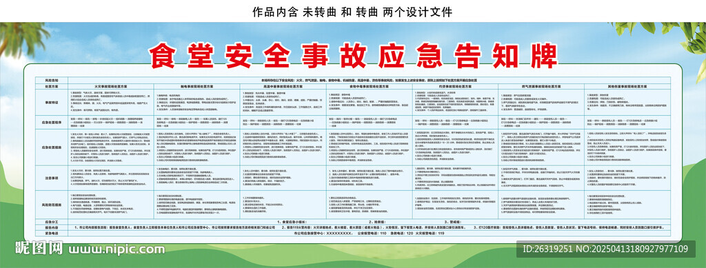 食堂安全事故应急告知宣传栏