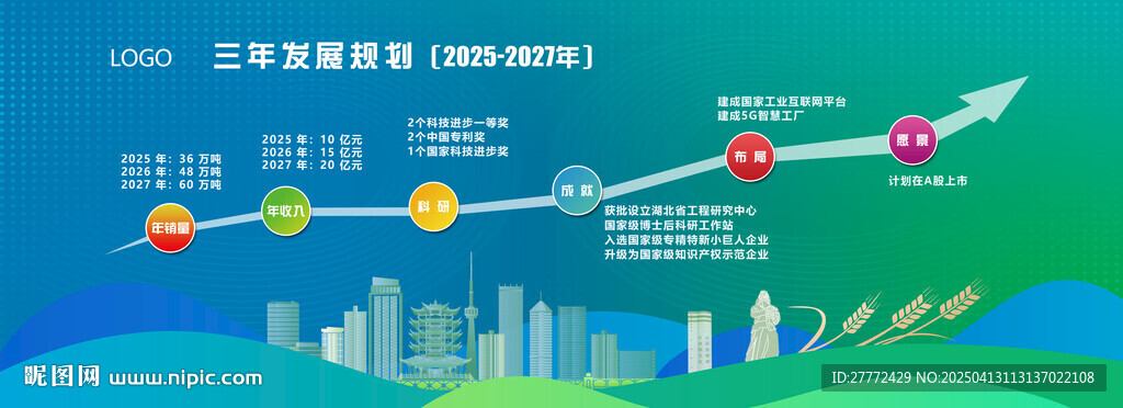 企业发展规划