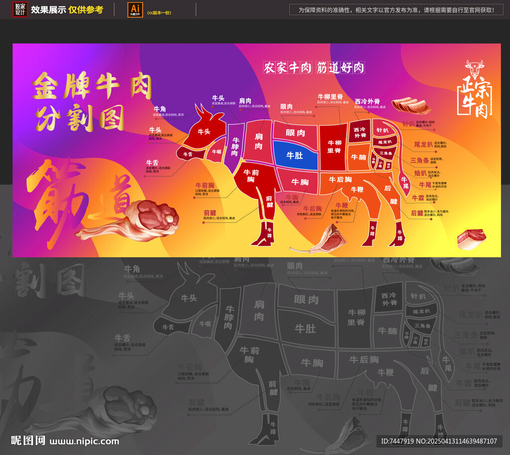 牛肉分割图
