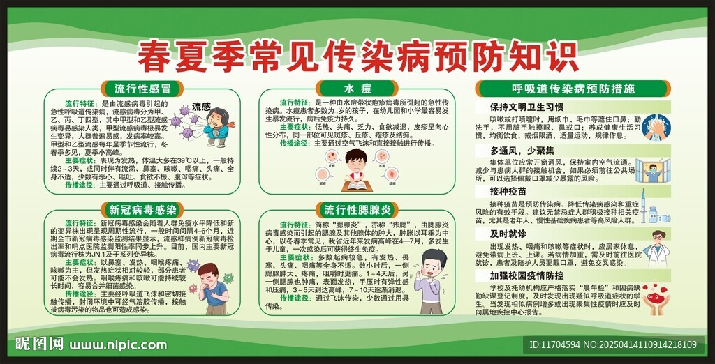 健康教育知识宣传栏