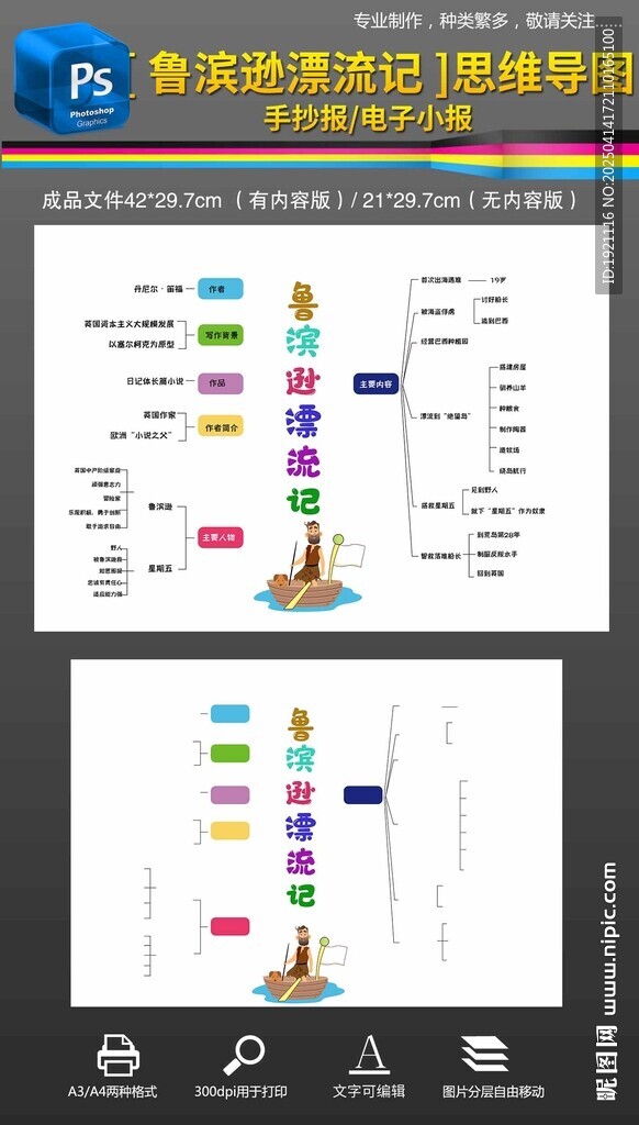 鲁滨逊漂流记手抄报小报思维导图