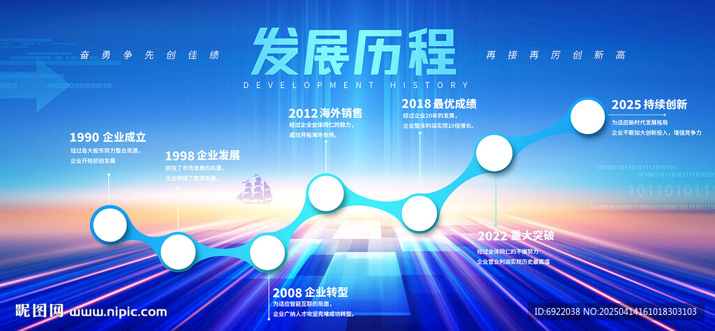 发展历程
