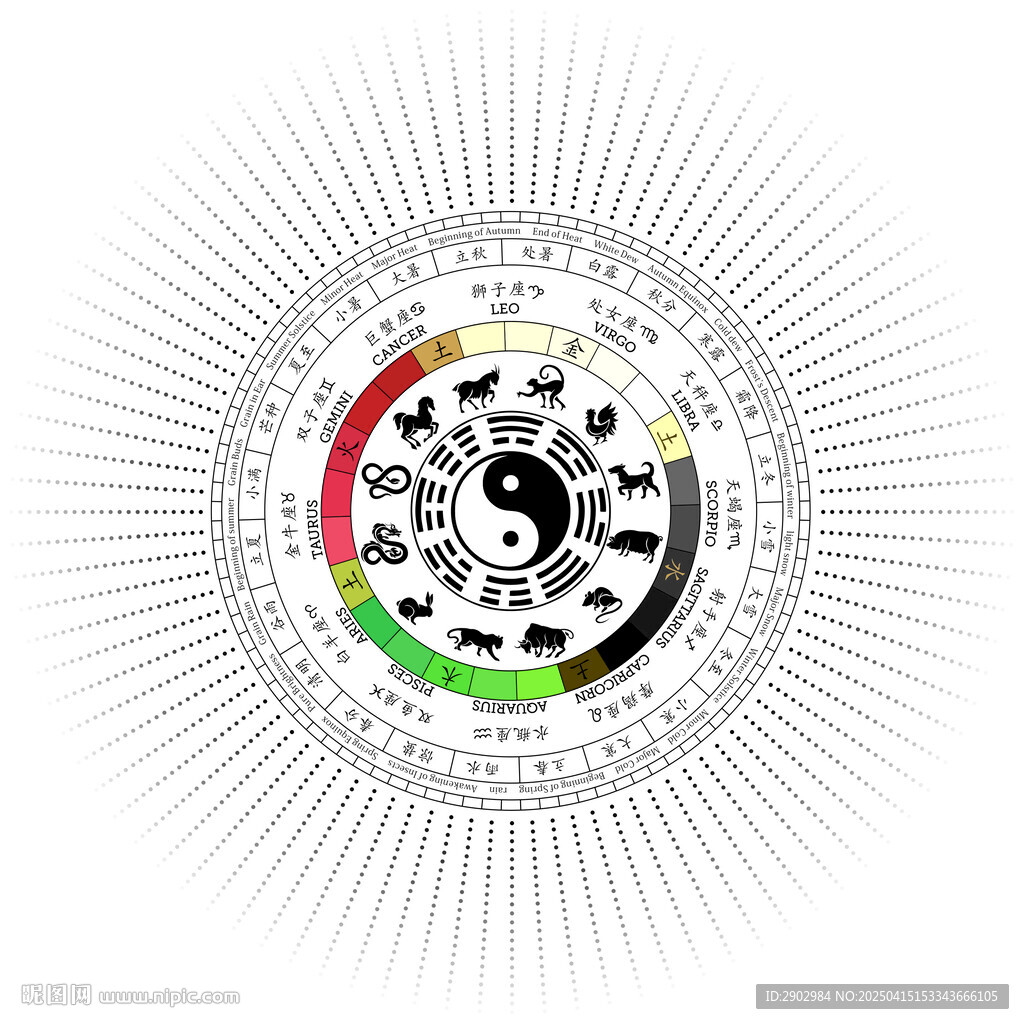 二十四节气 五行 生肖 星座