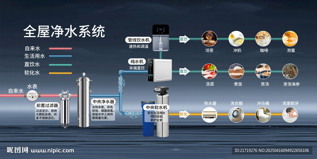 净水器全屋过滤安装示意图