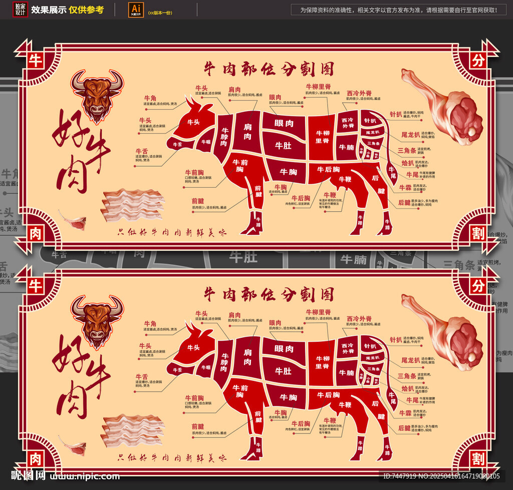 牛肉分割海报