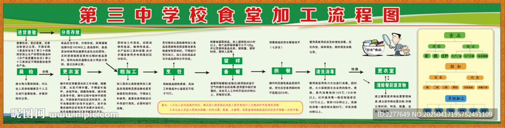 食堂加工流程图
