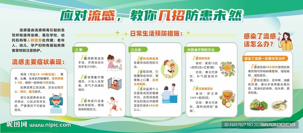流感预防措施宣传海报