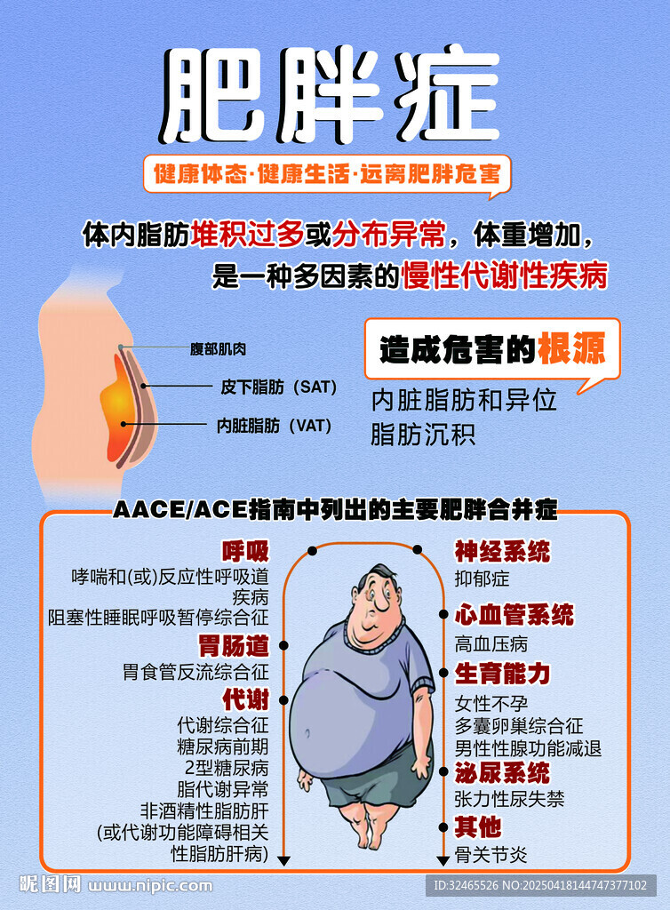 肥胖症宣传单页