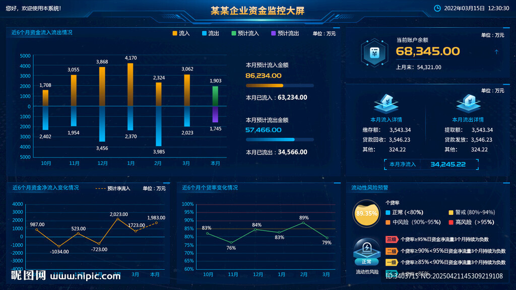 科技感数据可视化界面