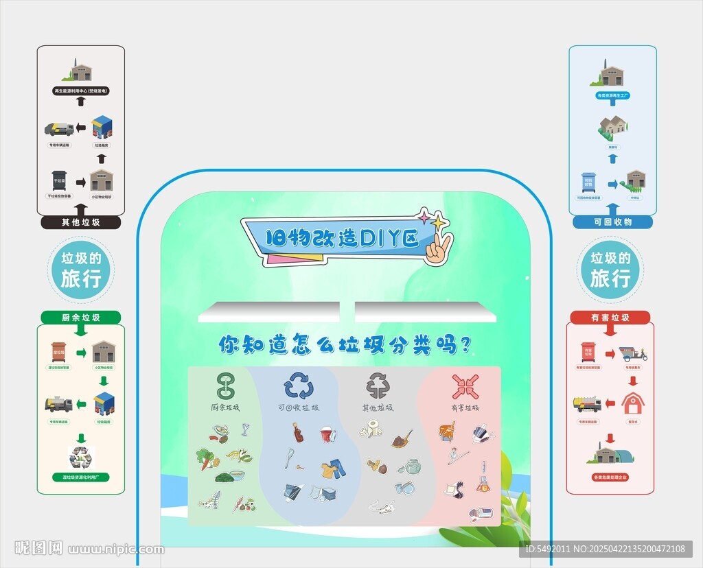 垃圾分类文