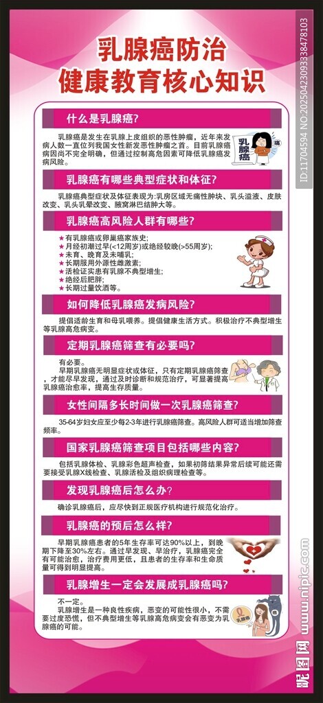 乳腺癌核心知识展架