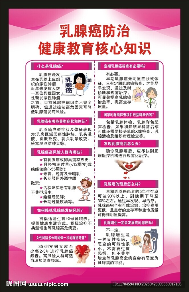 乳腺癌防治海报