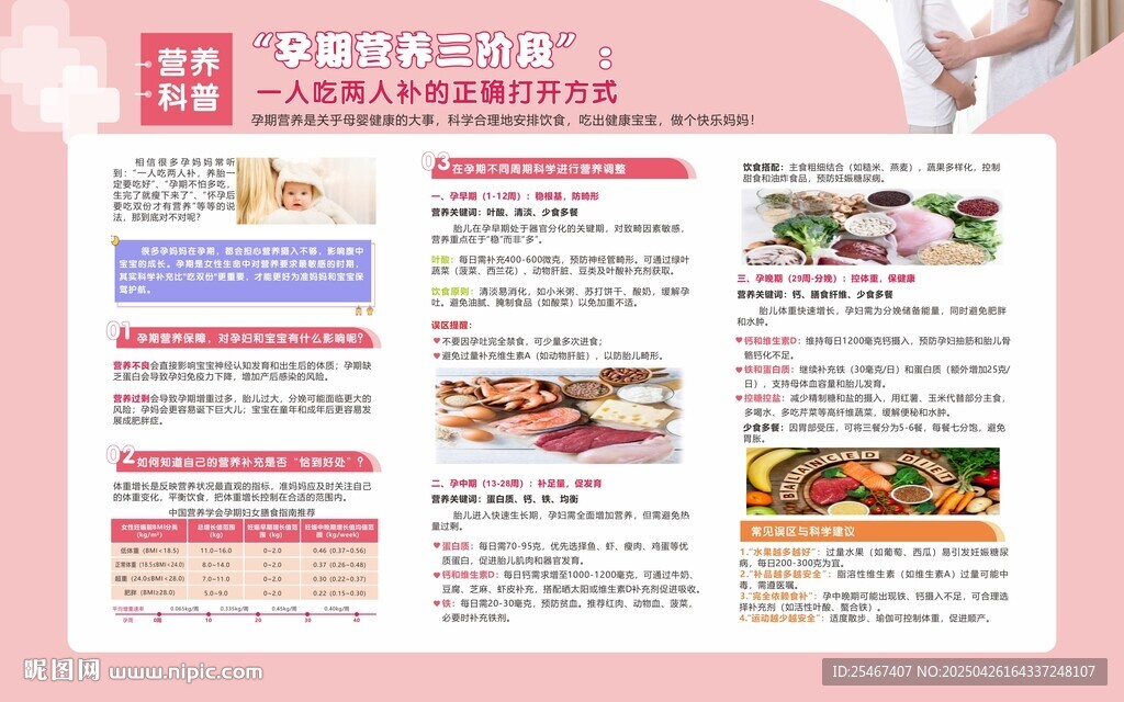 孕期营养科普