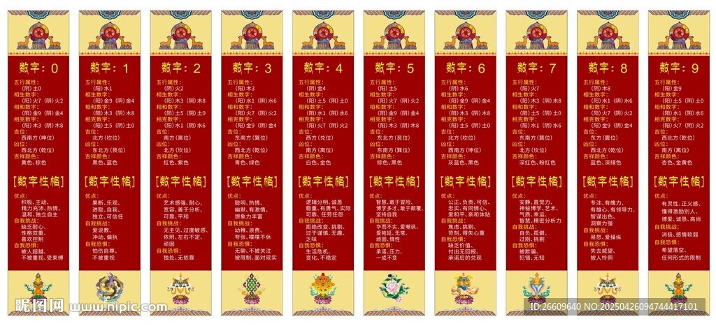 数字性格