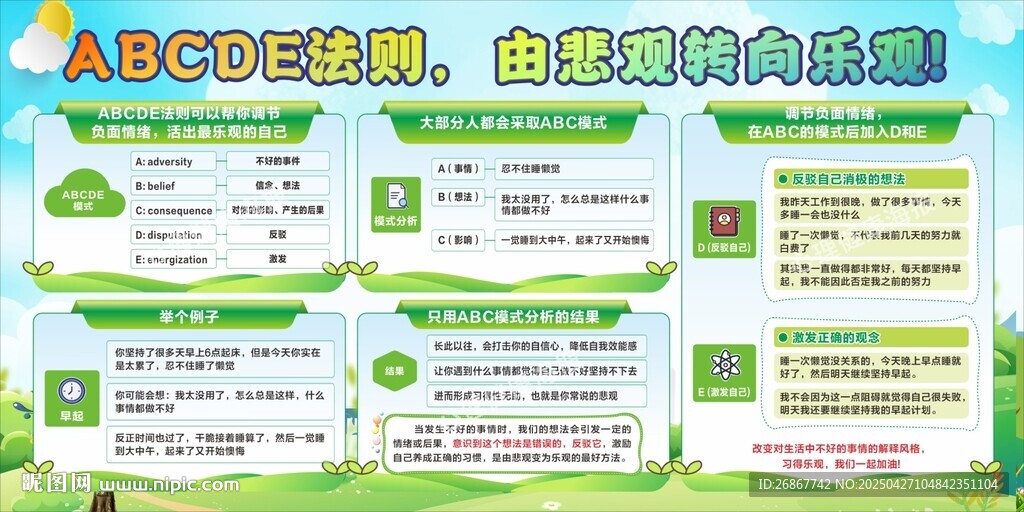心理健康海报  ABCDE法则
