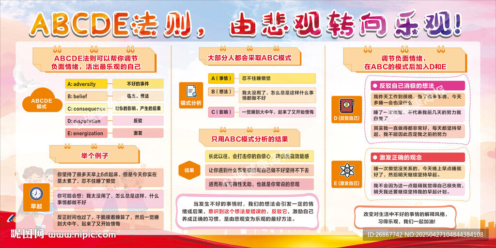 心理健康海报 ABCDE法则 