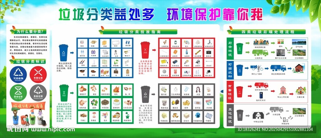 垃圾分类益处多 环境保护靠你我