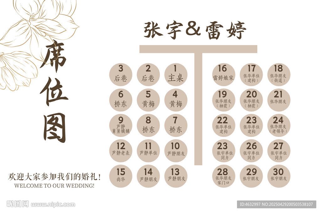 婚礼席位图