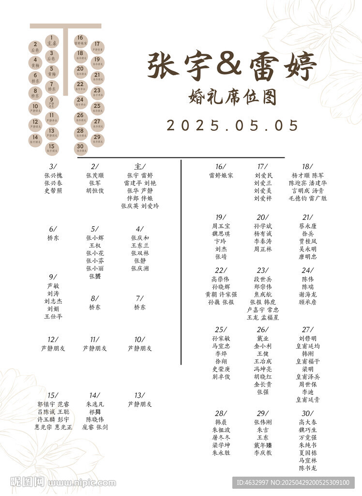 婚礼席位图