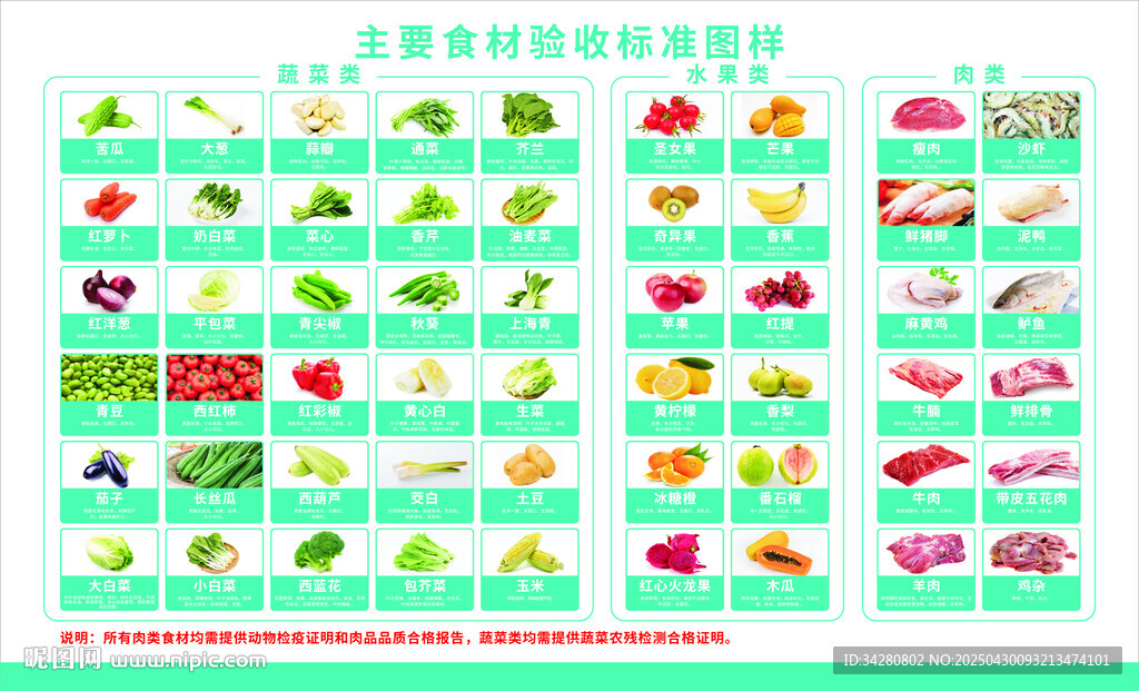 食材验收标准   蔬菜验收标准