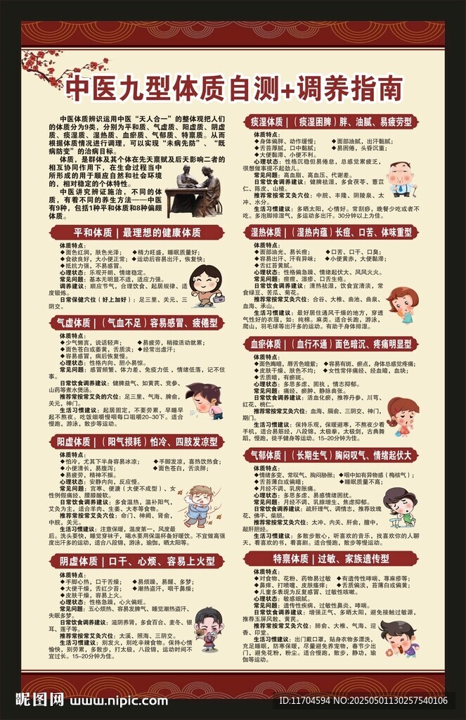 中医体质辨识海报