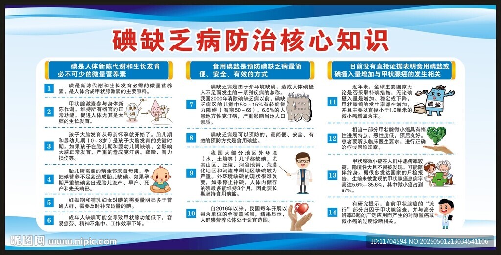 防治碘缺乏病日宣传栏