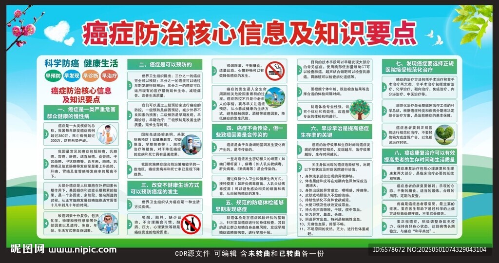 癌症防治核心信息及知识要点