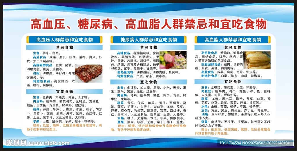 慢病健康教育知识宣传栏