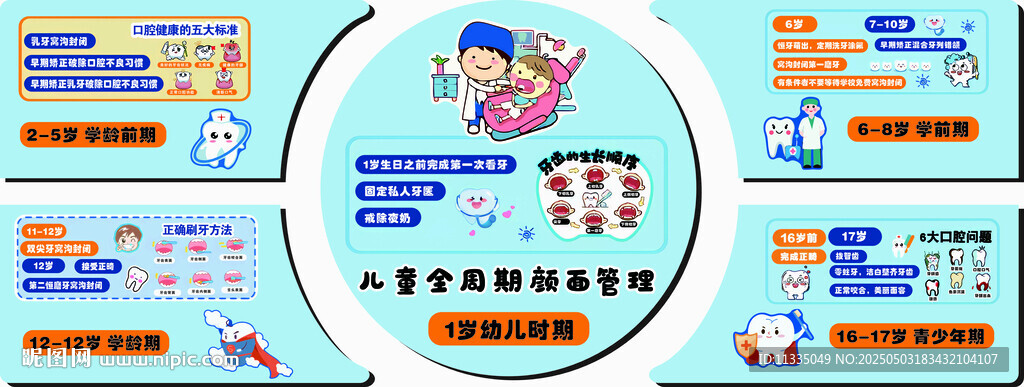 牙齿背景墙