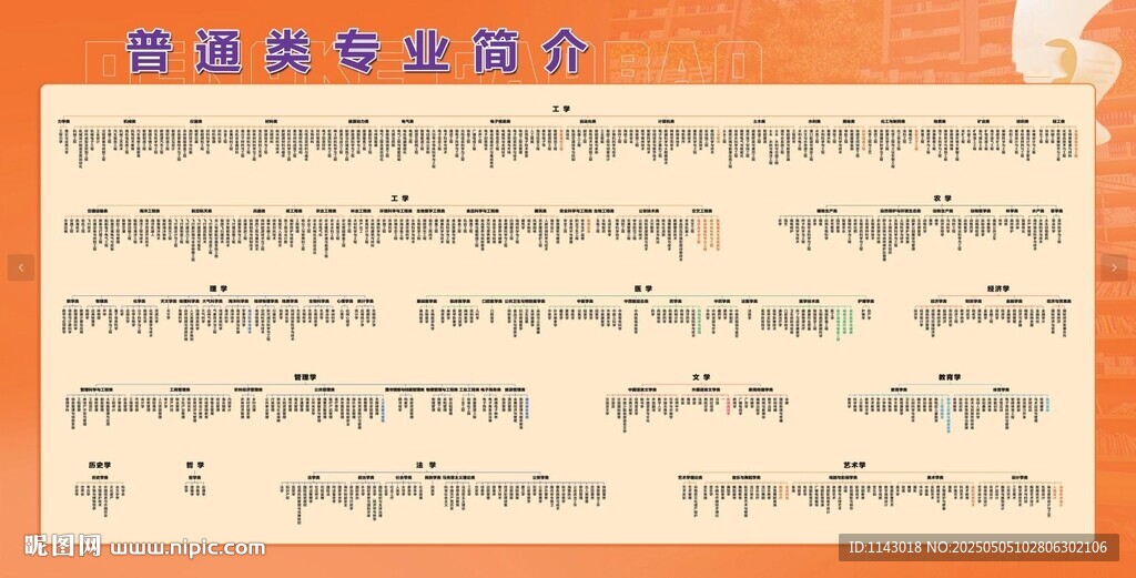 高考志愿填报普通专业分类