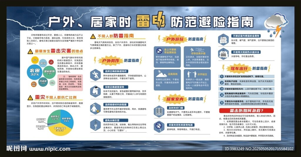 雷电防范避险指南宣传栏