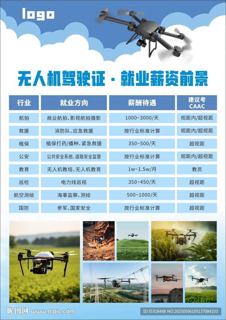 无人机就业薪资前景