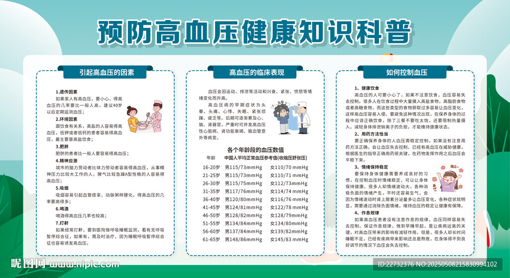 慢性病高血压