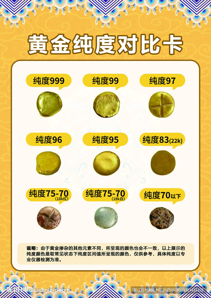 黄金纯度对比展示图