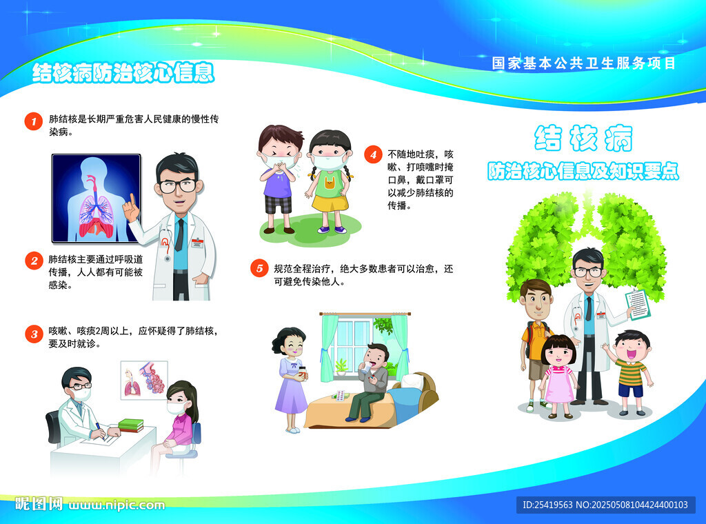 肺结核三折页