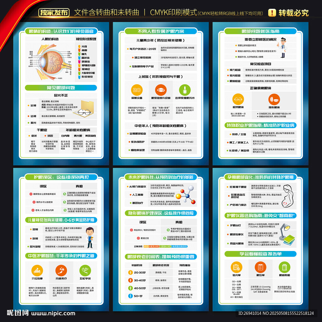 眼科知识海报