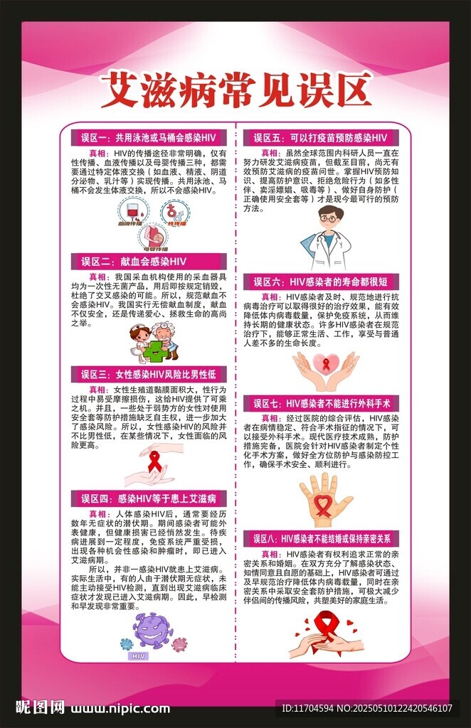 世界艾滋病日海报