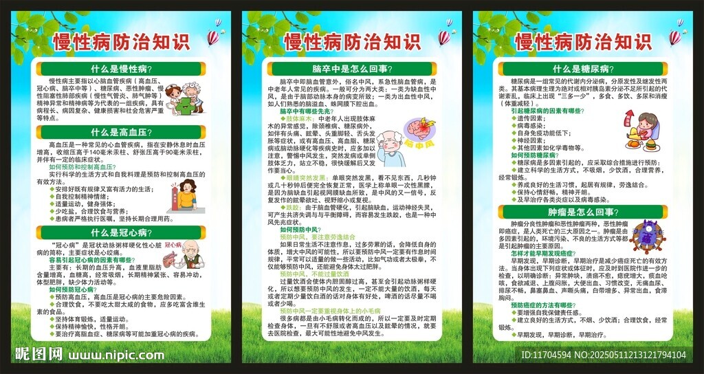 预防慢性病知识展板