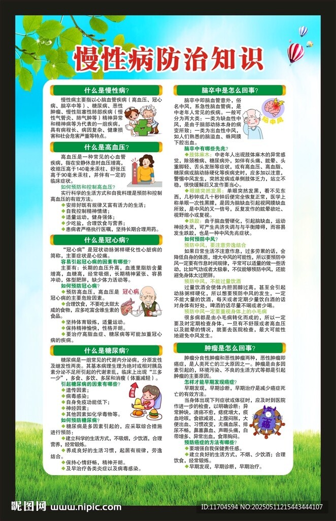 慢性病防治知识海报